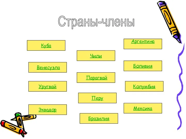 Страны-члены Парагвай Венесуэла Мексика Куба Колумбия Бразилия Боливия Аргентина Уругвай Перу Эквадор Чили