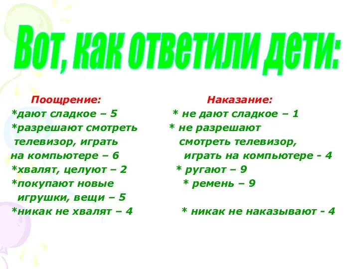 Поощрение: Наказание: *дают сладкое – 5 * не дают сладкое