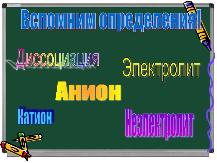 Вспомним определения! Диссоциация Электролит Неэлектролит Катион Анион