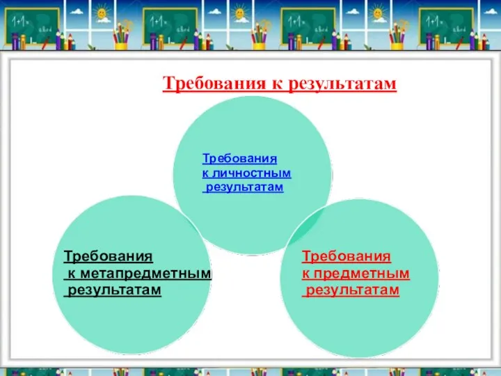 Требования к результатам Требования к личностным результатам Требования к предметным результатам Требования к метапредметным результатам