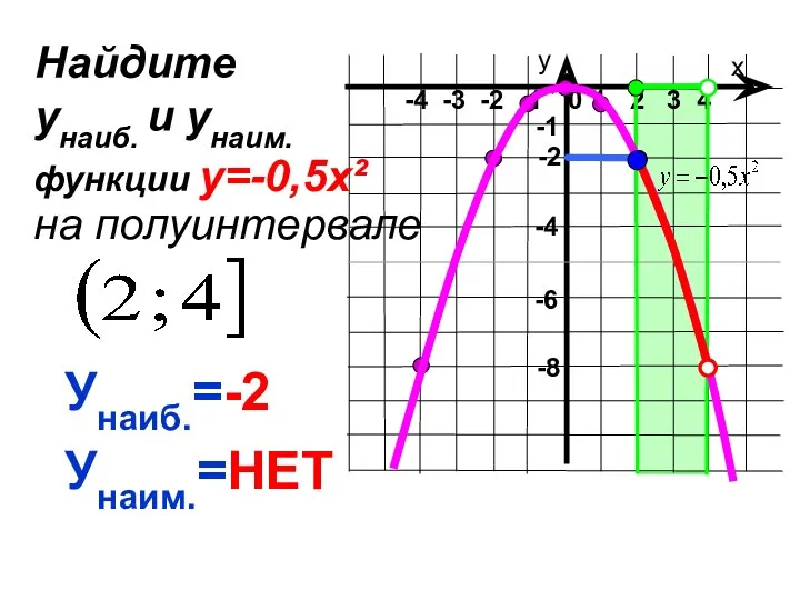 х у 1 2 3 4 0 -4 -3 -2