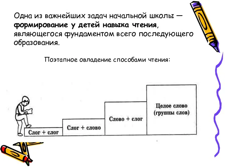 Одна из важнейших задач начальной школы — формирование у детей