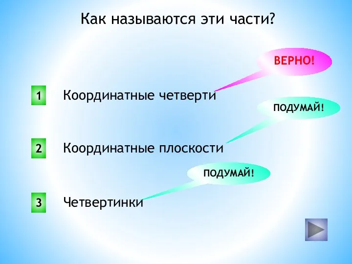 Как называются эти части? 1 2 3 ПОДУМАЙ! ВЕРНО! ПОДУМАЙ! Координатные четверти Координатные плоскости Четвертинки