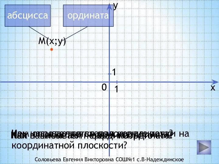 y Чем определяется положение точки на координатной плоскости? Как записывают координаты точки? М(х;у)