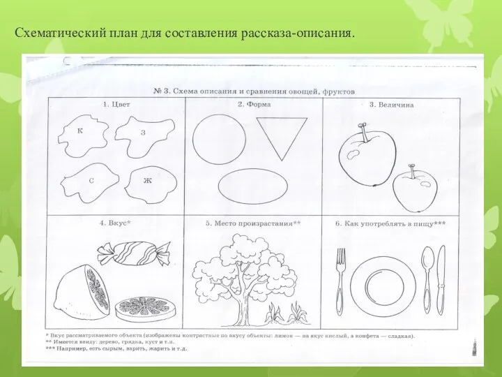 Схематический план для составления рассказа-описания.