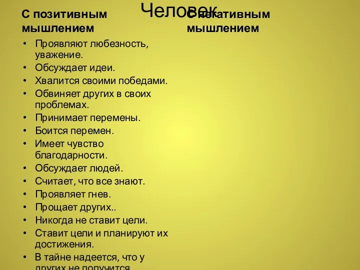 Человек С позитивным мышлением Проявляют любезность, уважение. Обсуждает идеи. Хвалится