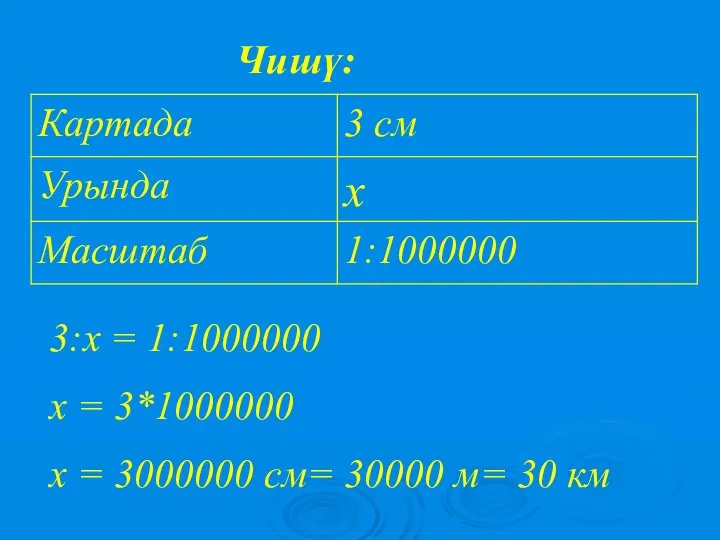 Чишү: 3:х = 1:1000000 х = 3*1000000 х = 3000000 см= 30000 м= 30 км