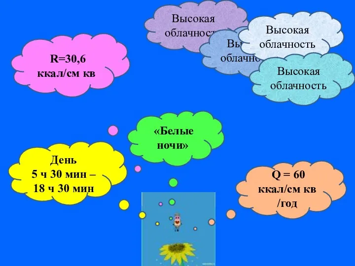 Высокая облачность Высокая облачность День 5 ч 30 мин –