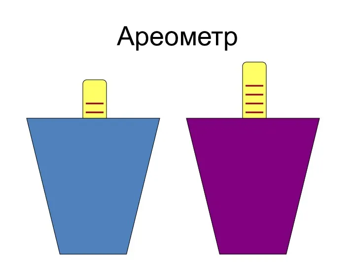 Ареометр