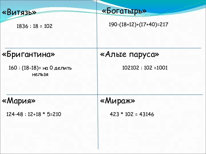 «Витязь» 1836 : 18 = 102 «Богатырь» 190-(18+12)+(17+40)=217 «Бригантина» 160