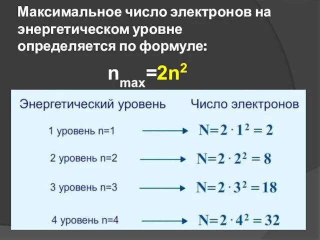 Максимальное число электронов на энергетическом уровне определяется по формуле: nmax=2n2