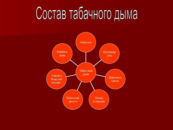 Состав табачного дыма