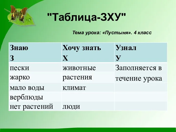 "Таблица-ЗХУ" Тема урока: «Пустыня». 4 класс