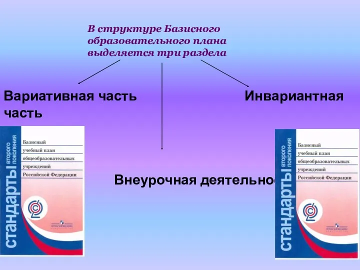 В структуре Базисного образовательного плана выделяется три раздела Вариативная часть Инвариантная часть Внеурочная деятельность