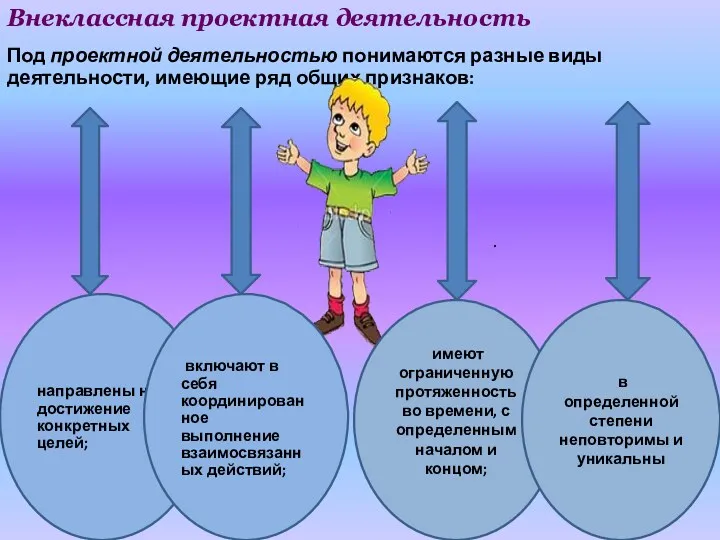 Внеклассная проектная деятельность Под проектной деятельностью понимаются разные виды деятельности,