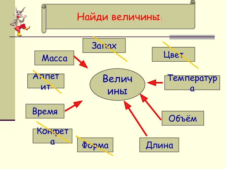 Величины Форма Конфета Длина Время Аппетит Масса Запах Объём Температура Цвет Найди величины: