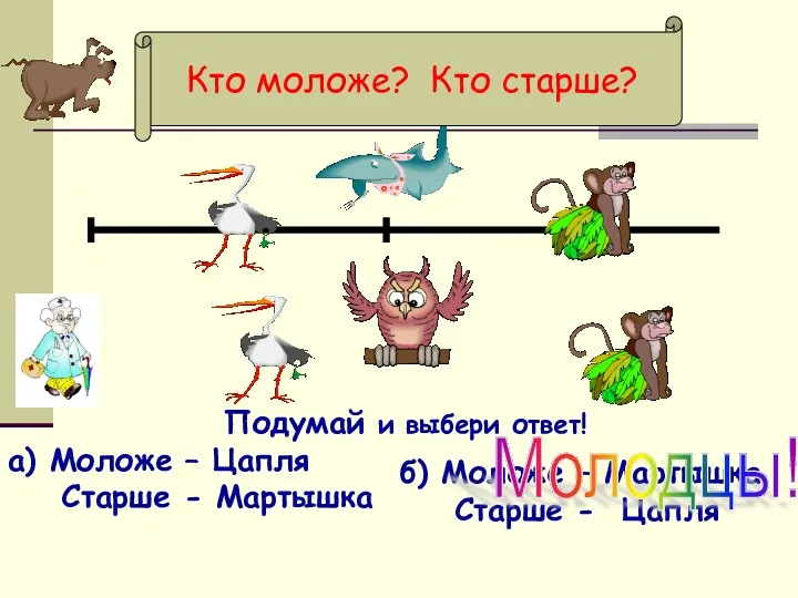 Подумай и выбери ответ! а) Моложе – Цапля Старше - Мартышка б) Моложе