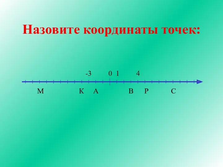 Назовите координаты точек: -3 0 1 4 М К А В Р С