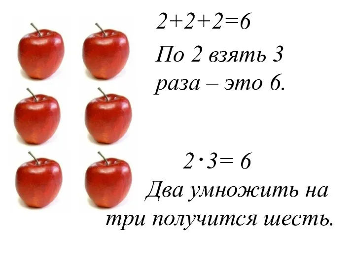 2+2+2=6 По 2 взять 3 раза – это 6. 2 3= 6 Два