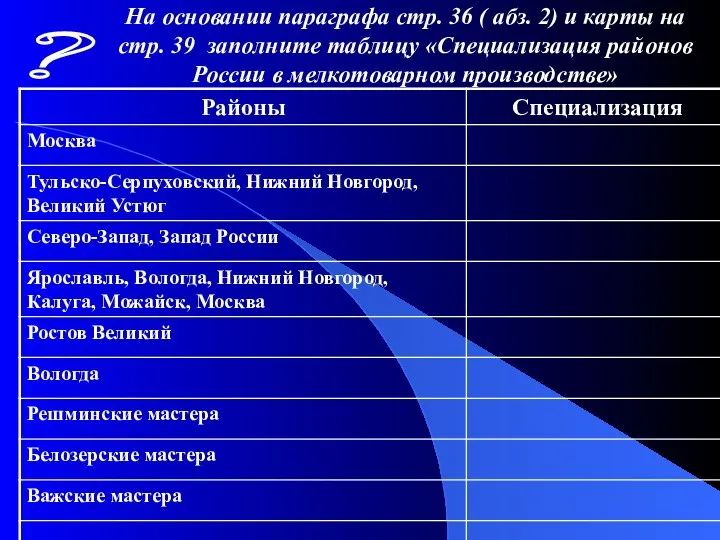 На основании параграфа стр. 36 ( абз. 2) и карты