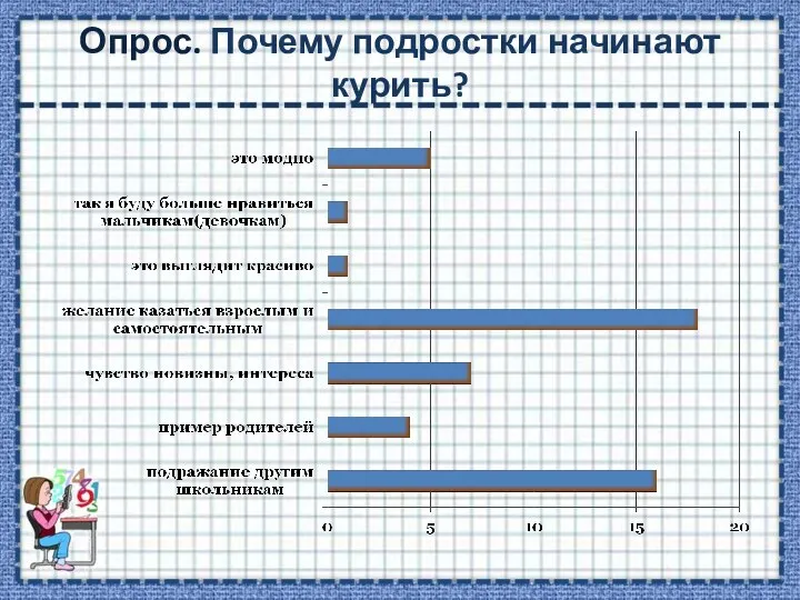 Опрос. Почему подростки начинают курить?