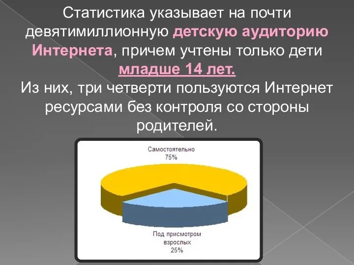 Статистика указывает на почти девятимиллионную детскую аудиторию Интернета, причем учтены