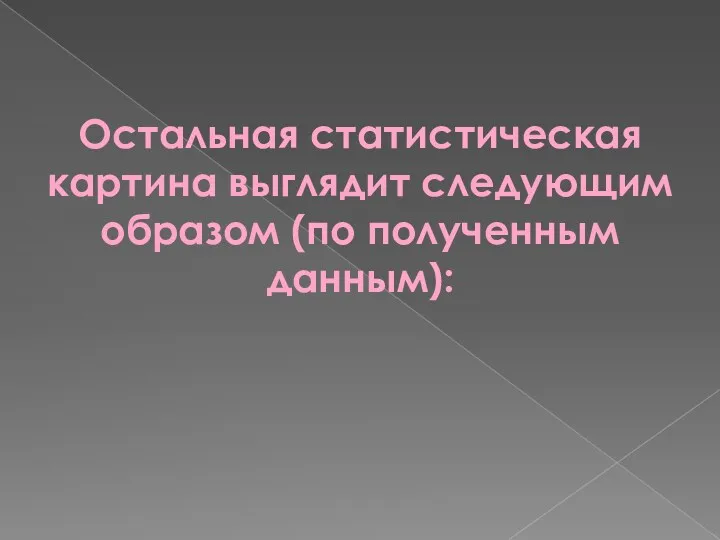 Остальная статистическая картина выглядит следующим образом (по полученным данным):