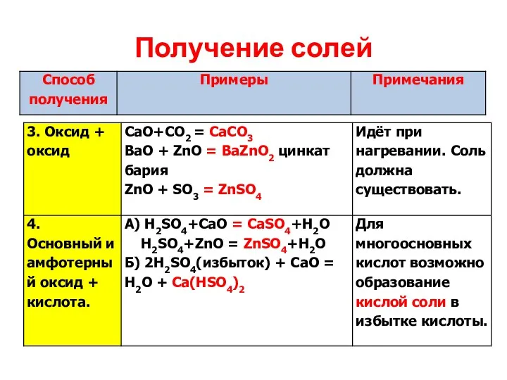 Получение солей