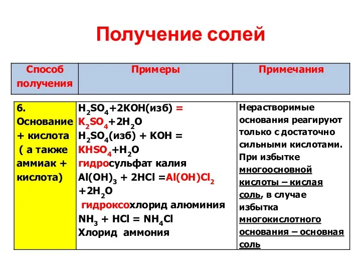 Получение солей