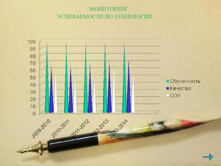 МОНИТОРИНГ УСПЕВАЕМОСТИ ПО ТЕХНОЛОГИИ