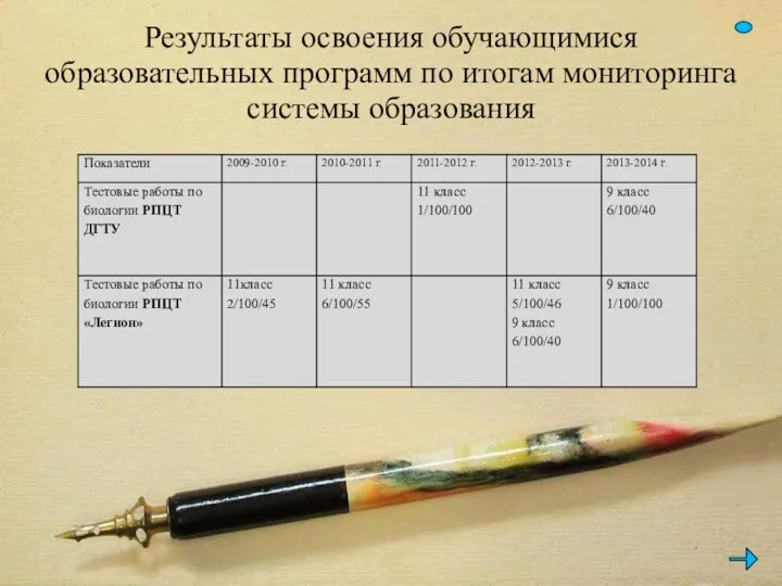 Результаты освоения обучающимися образовательных программ по итогам мониторинга системы образования