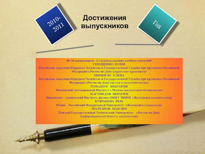 2010- 2011 Год Достижения выпускников Из 10 выпускников - 6