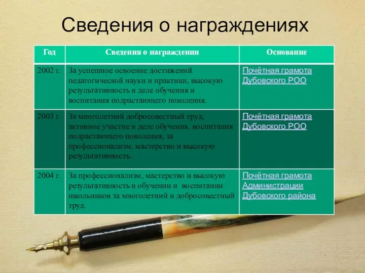 Сведения о награждениях