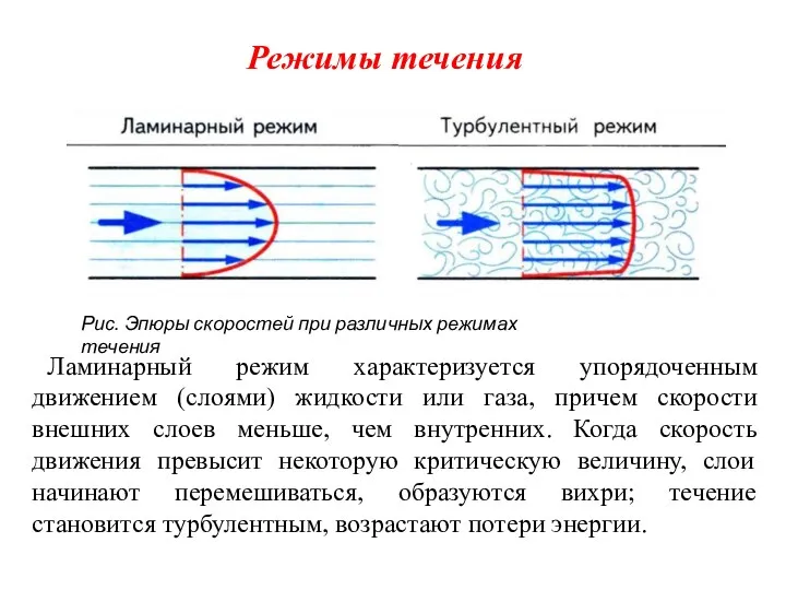 Режимы течения Рис. Эпюры скоростей при различных режимах течения Ламинарный