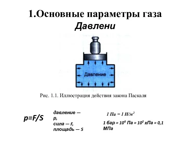 1.Основные параметры газа Давление Рис. 1.1. Иллюстрация действия закона Паскаля