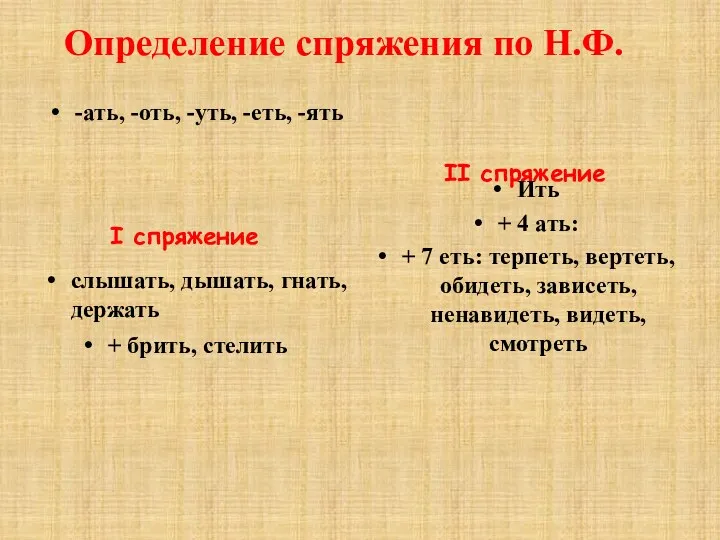 Определение спряжения по Н.Ф. I спряжение -ать, -оть, -уть, -еть,