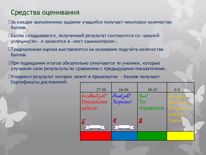 Средства оценивания За каждое выполненное задание учащийся получает некоторое количество