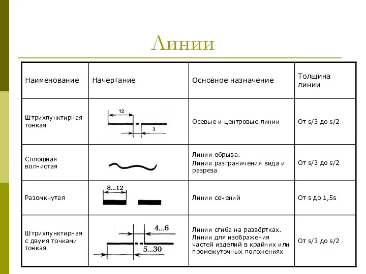 Линии