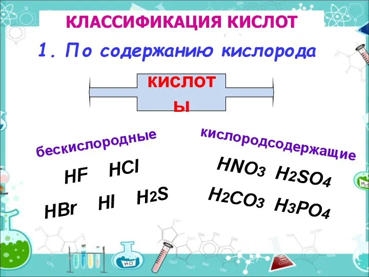 КЛАССИФИКАЦИЯ КИСЛОТ бескислородные HF HCl HBr HI H2S 1. По содержанию кислорода кислородсодержащие