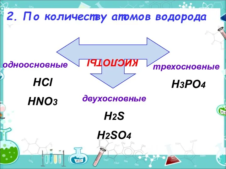 2. По количеству атомов водорода КИСЛОТЫ одноосновные HCl HNO3 двухосновные H2S H2SO4 трехосновные H3PO4