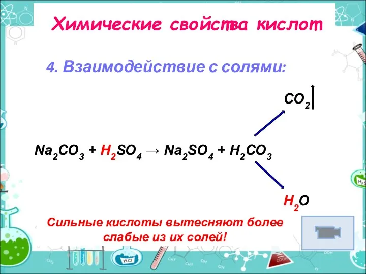 Химические свойства кислот 4. Взаимодействие с солями: Сильные кислоты вытесняют более слабые из
