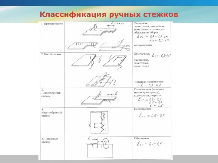 Классификация ручных стежков