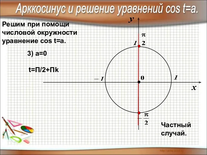 Решим при помощи числовой окружности уравнение cos t=a. 3) а=0 t=П/2+Пk Частный случай.