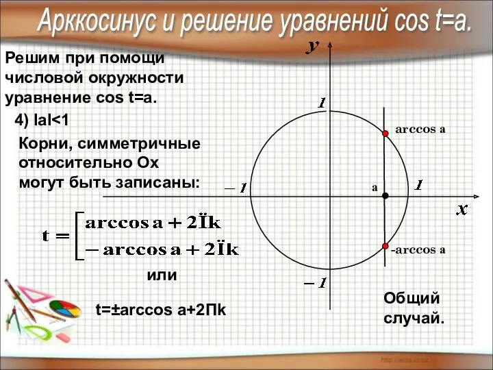 Решим при помощи числовой окружности уравнение cos t=a. 4) IаI Общий случай. arccos