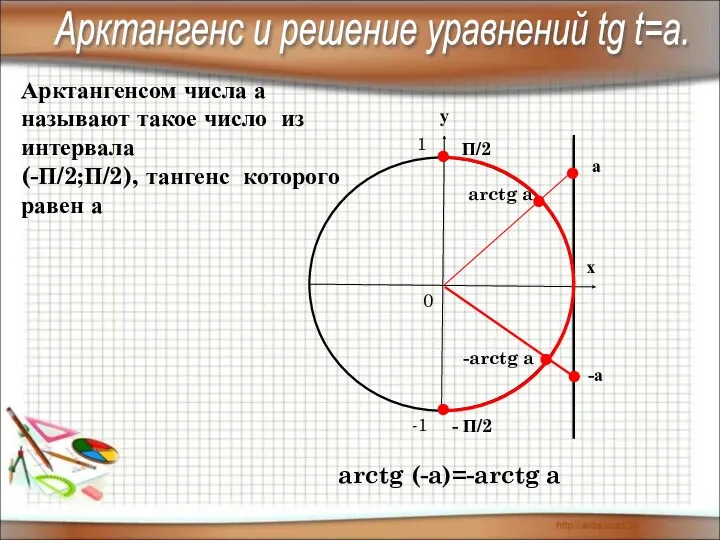 Арктангенсом числа а называют такое число из интервала (-П/2;П/2), тангенс которого равен а