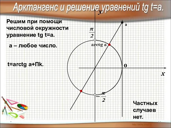 * Арктангенс и решение уравнений tg t=a. Решим при помощи числовой окружности уравнение