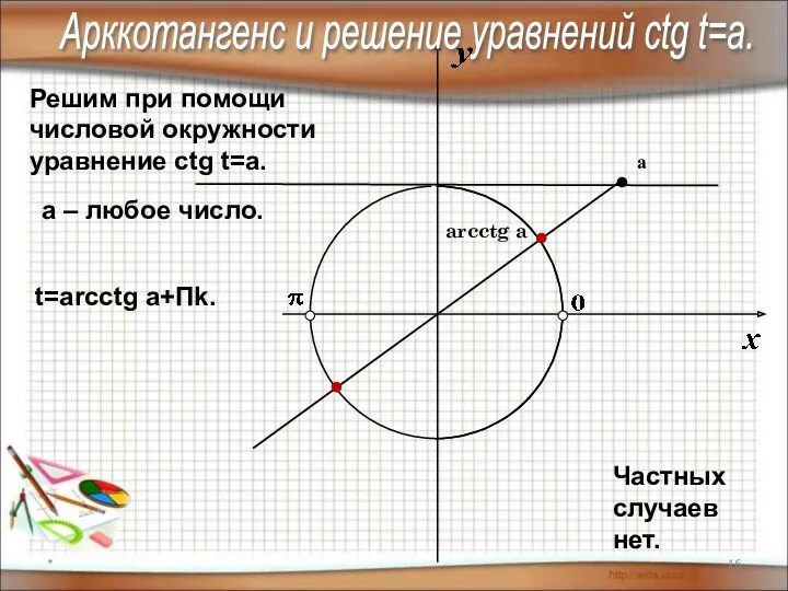 * Решим при помощи числовой окружности уравнение сtg t=a. arcctg