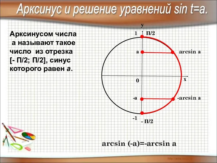 Арксинусом числа а называют такое число из отрезка [- П/2;