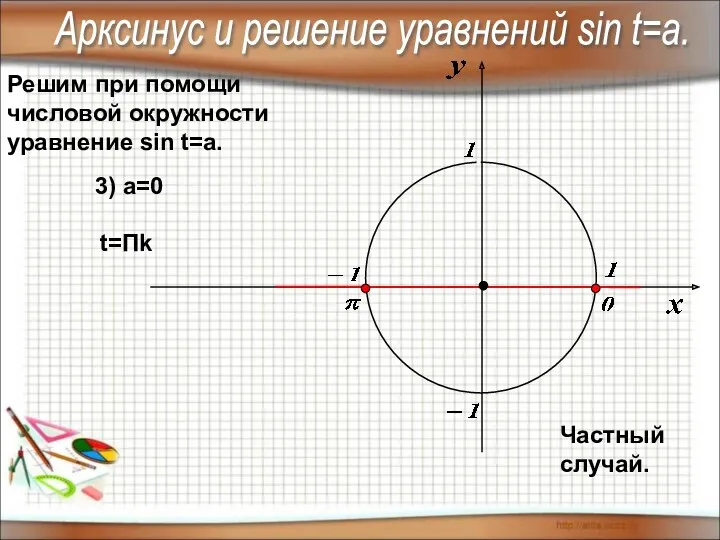 Решим при помощи числовой окружности уравнение sin t=a. Арксинус и решение уравнений sin