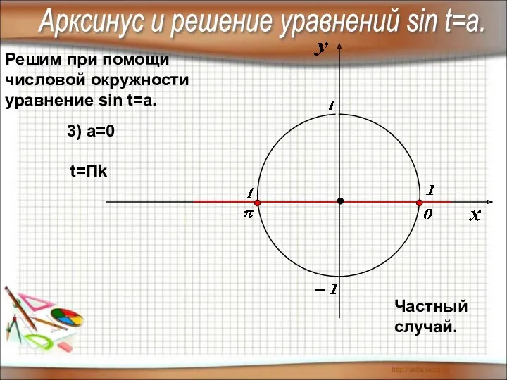 Решим при помощи числовой окружности уравнение sin t=a. Арксинус и